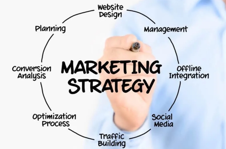 মার্কেটিং স্ট্র্যাটেজি